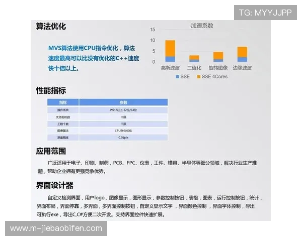 技术提供商持续优化算法效率